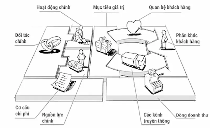 mô hình nghề mới là gì